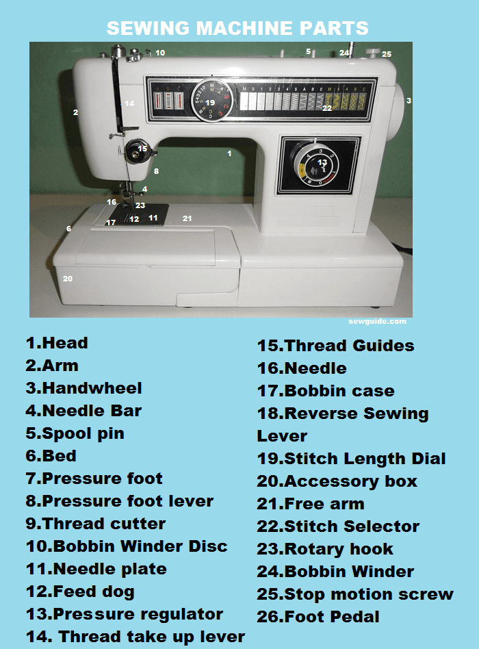 缝纫机零件